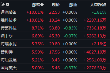 新冠检测概念跌了<strong></p>
<p>动利币兴币网</strong>！消费修复还有多远？
