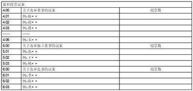 莱克电气股份有限公司 关于补选独立董事的公告