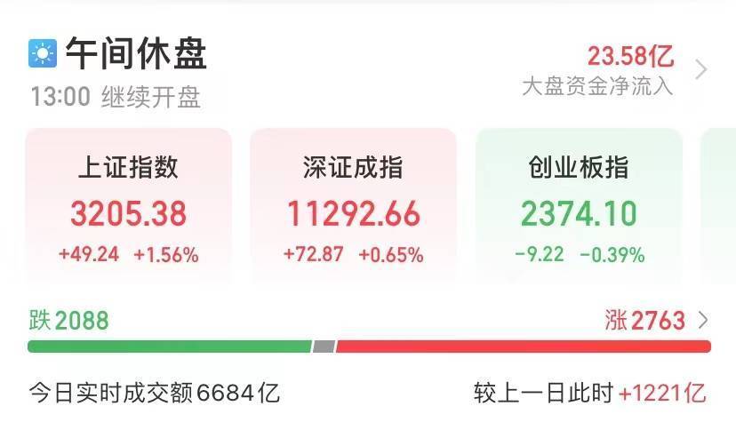 易会满最新发声<strong></p>
<p>动利币兴币网</strong>，沪指涨破3200点，人民币收复6.95！“新冠发病7日图”火了