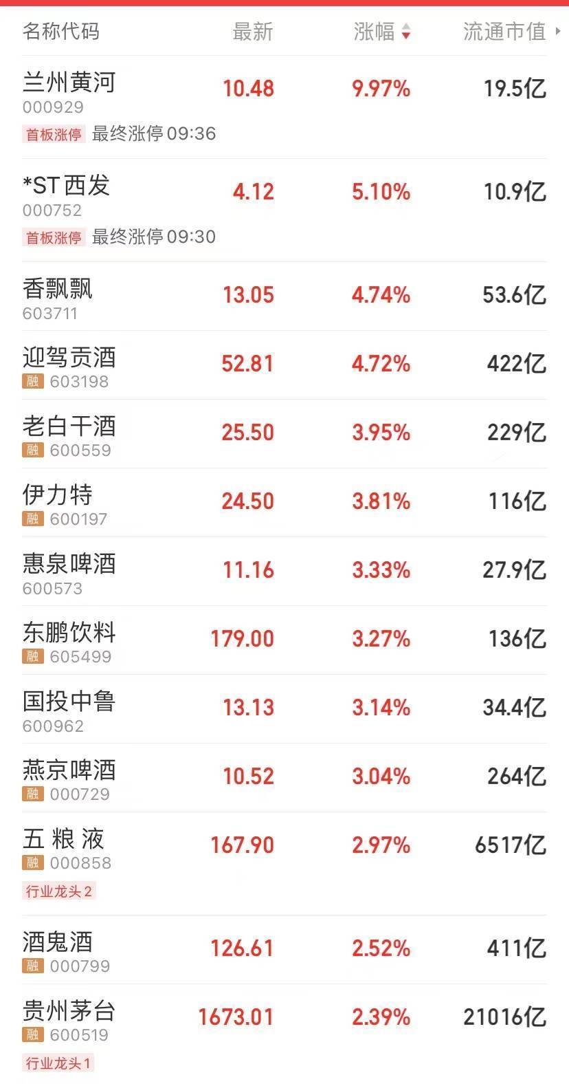 易会满最新发声<strong></p>
<p>动利币兴币网</strong>，沪指涨破3200点，人民币收复6.95！“新冠发病7日图”火了