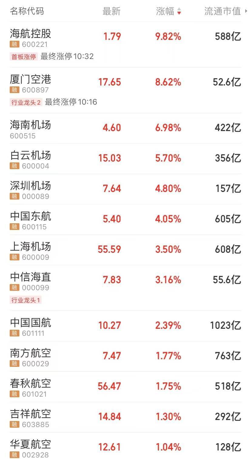 易会满最新发声<strong></p>
<p>动利币兴币网</strong>，沪指涨破3200点，人民币收复6.95！“新冠发病7日图”火了