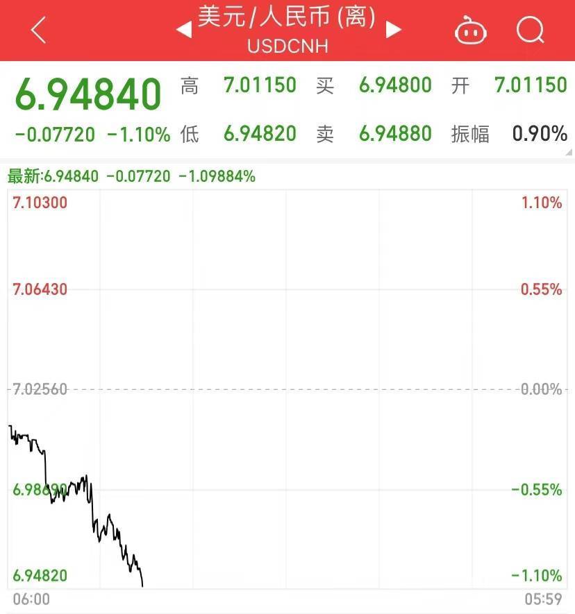 易会满最新发声<strong></p>
<p>动利币兴币网</strong>，沪指涨破3200点，人民币收复6.95！“新冠发病7日图”火了