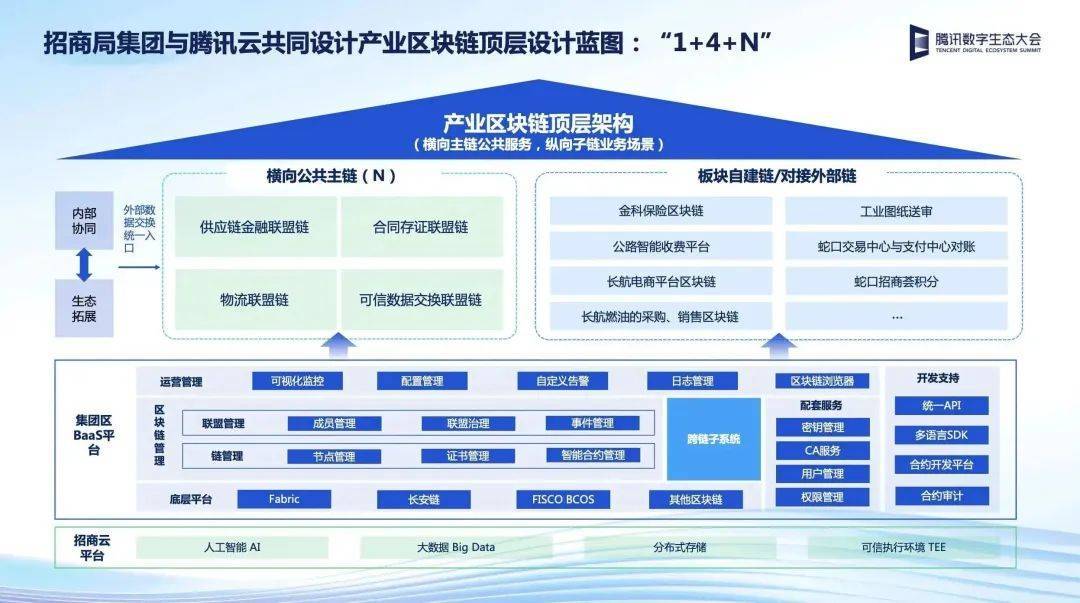 区块链正重塑全球贸易物流<strong></p>
<p>区块链新闻</strong>！腾讯云是如何把区块链铸造成工具的？