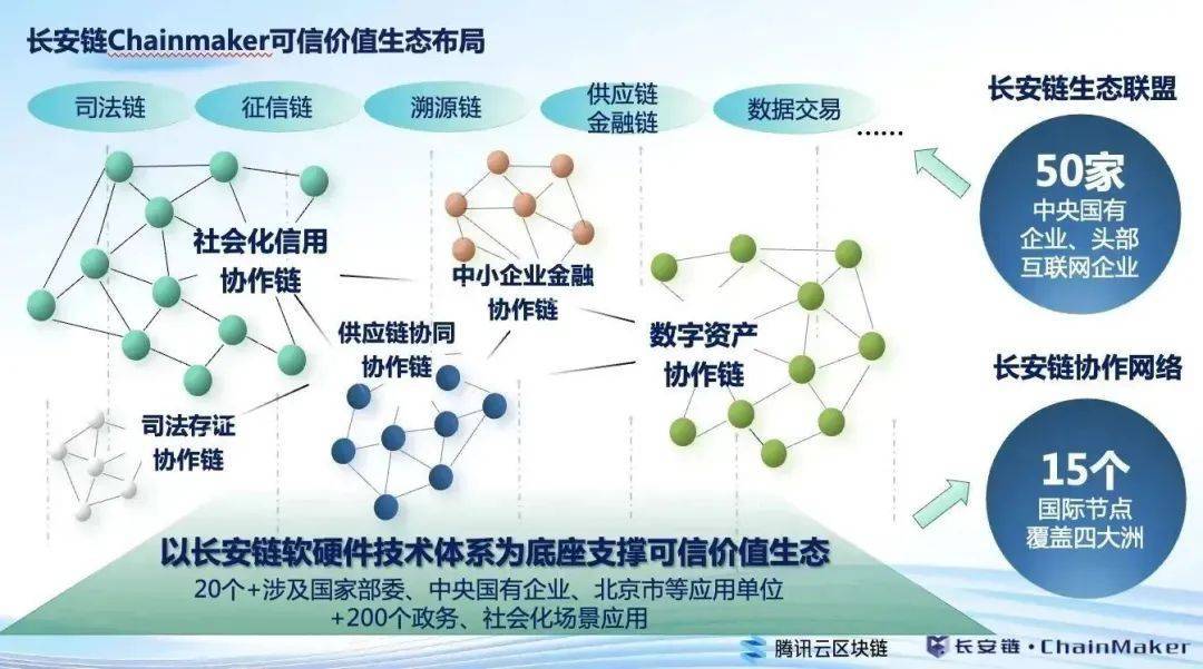 区块链正重塑全球贸易物流<strong></p>
<p>区块链新闻</strong>！腾讯云是如何把区块链铸造成工具的？
