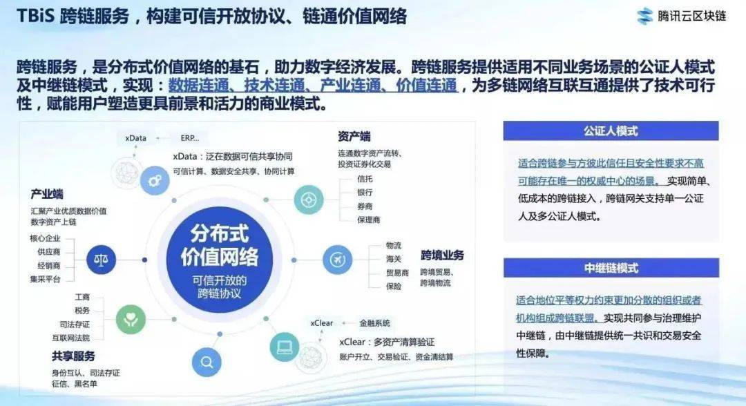 区块链正重塑全球贸易物流<strong></p>
<p>区块链新闻</strong>！腾讯云是如何把区块链铸造成工具的？