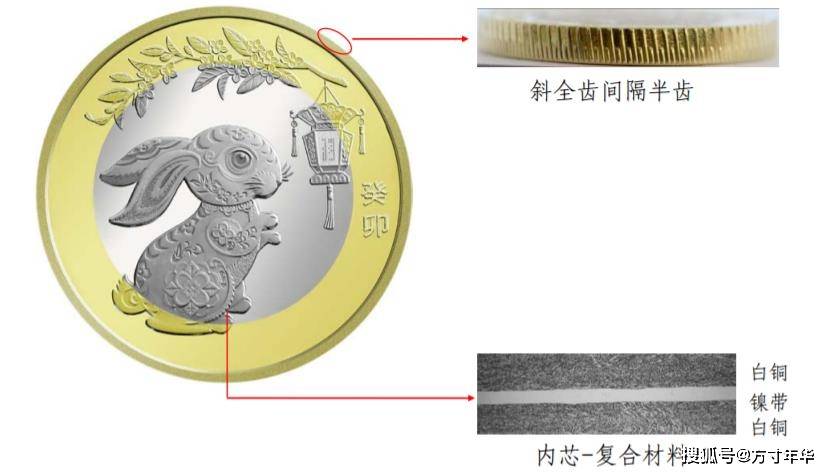 二轮兔年纪念币12月27日预约<strong></p>
<p>泰达币官网</strong>，发行量1.2亿枚，仅一次预约计划