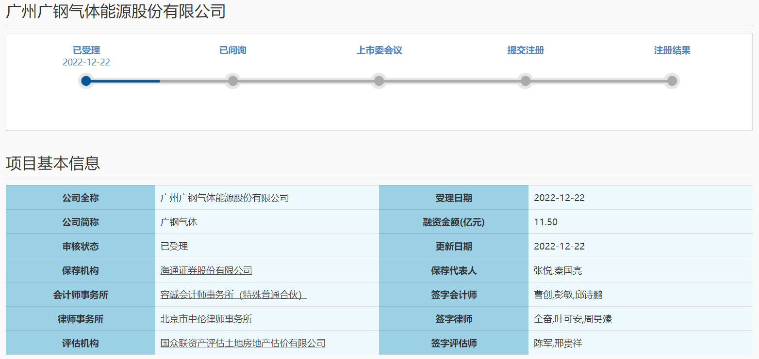 广钢气体冲刺科创板IPO获受理<strong></p>
<p>泰达币官网</strong>，拟募资11.5亿元