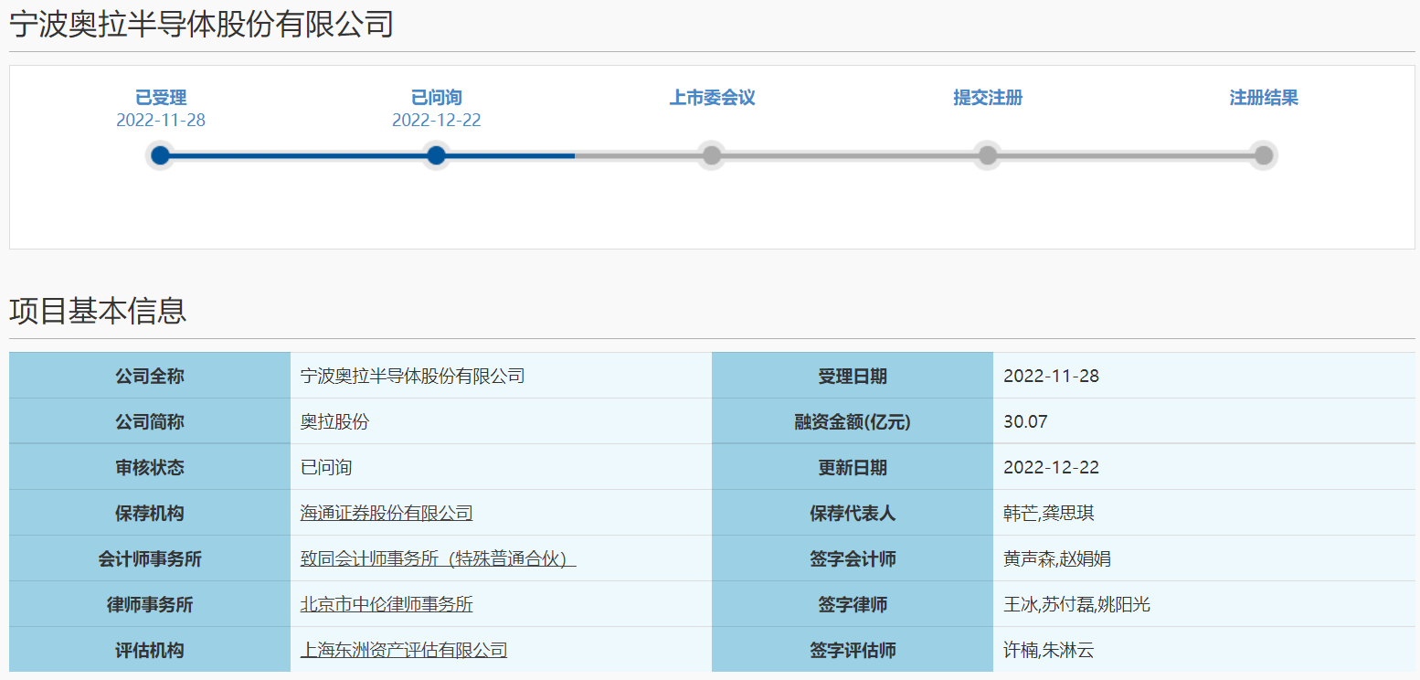 新进展<strong></p>
<p>泰达币官网</strong>！奥拉股份科创板IPO获上交所问询