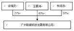 青海华鼎实业股份有限公司 简式权益变动报告书