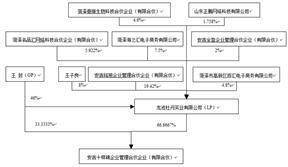 青海华鼎实业股份有限公司 简式权益变动报告书