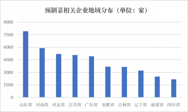 春节来了<strong></p>
<p>usdt泰达币入金</strong>，预制菜大餐准备上桌了