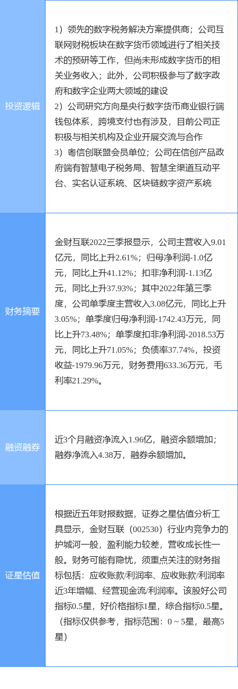 12月15日金财互联涨停分析：数字人民币<strong></p>
<p>泰达币usdt支付入金通道</strong>，信创，跨境支付概念热股