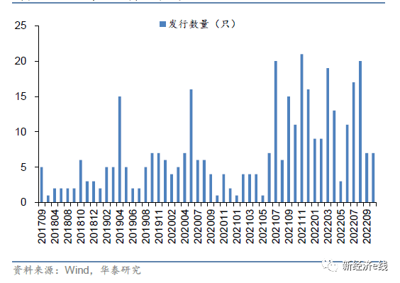 养老目标产品成重头戏！FOF密集上新<strong></p>
<p>usdt泰达币</strong>，年内发行额骤降逾六成