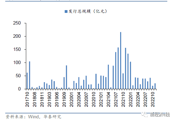养老目标产品成重头戏！FOF密集上新<strong></p>
<p>usdt泰达币</strong>，年内发行额骤降逾六成