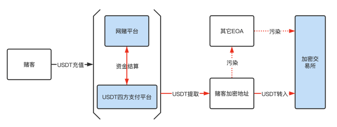 币追援助｜反电信网络诈骗法实施<strong></p>
<p>usdt泰达币</strong>，收售黑灰USDT恐涉刑事风险