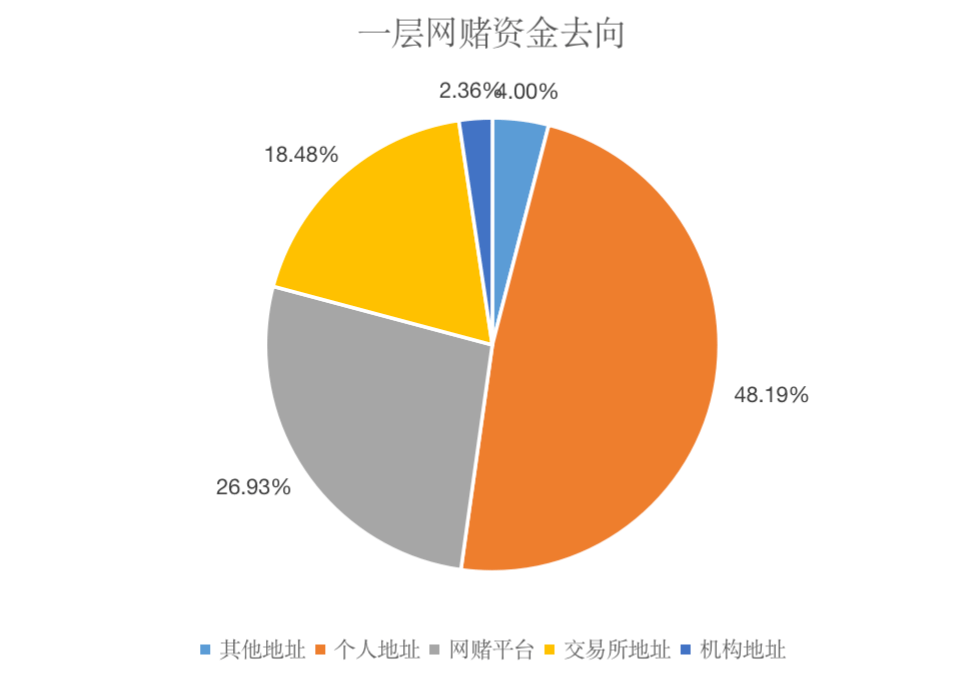 币追援助｜反电信网络诈骗法实施<strong></p>
<p>usdt泰达币</strong>，收售黑灰USDT恐涉刑事风险