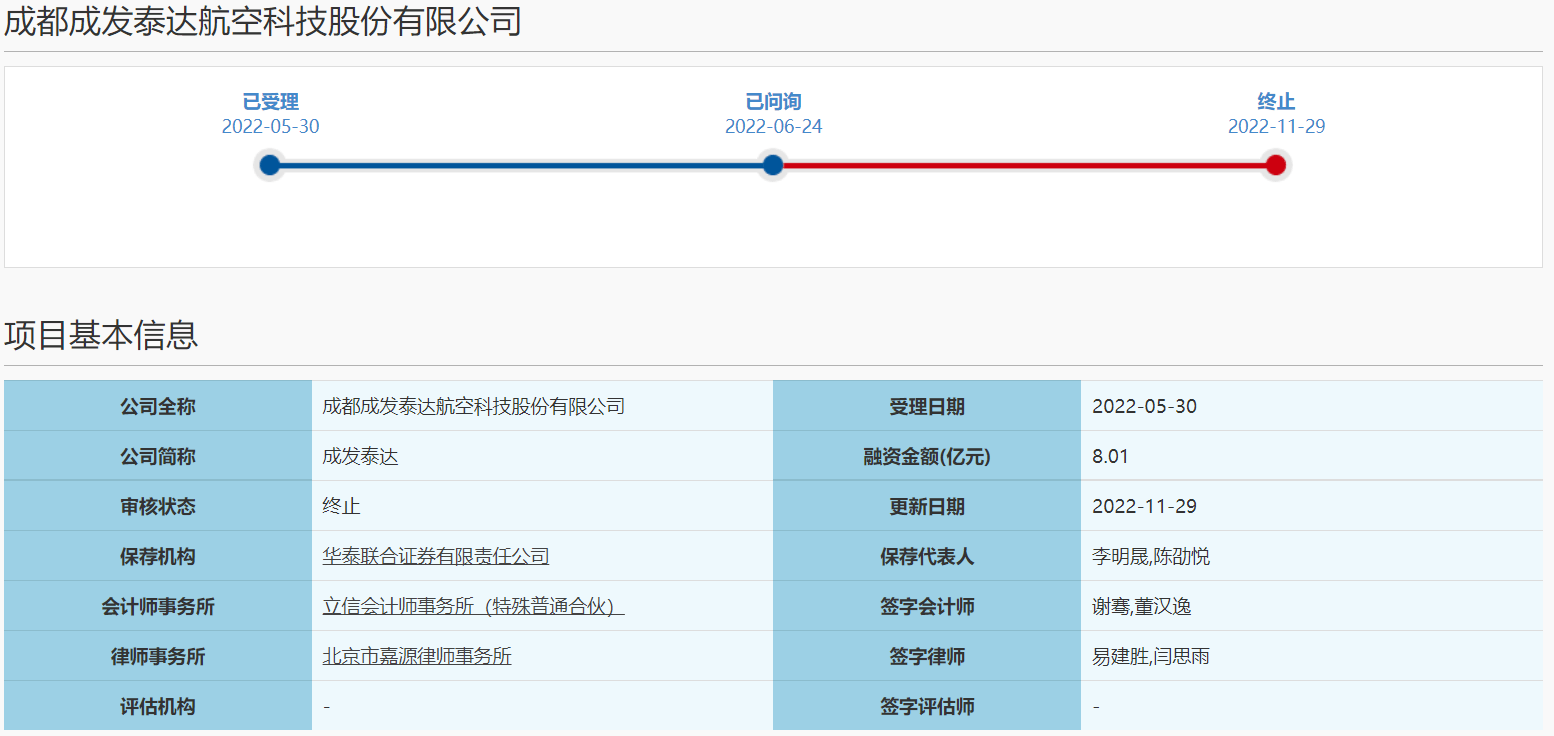 撤回上市申请<strong></p>
<p>usdt泰达币</strong>，成发泰达科创板IPO终止审核