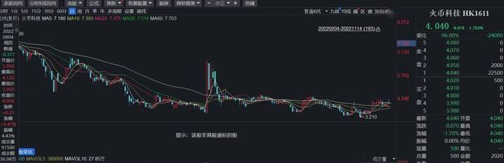 加密货币平台FTX破产、NBA库里是小股东 火币很苦恼：上亿资产无法提取