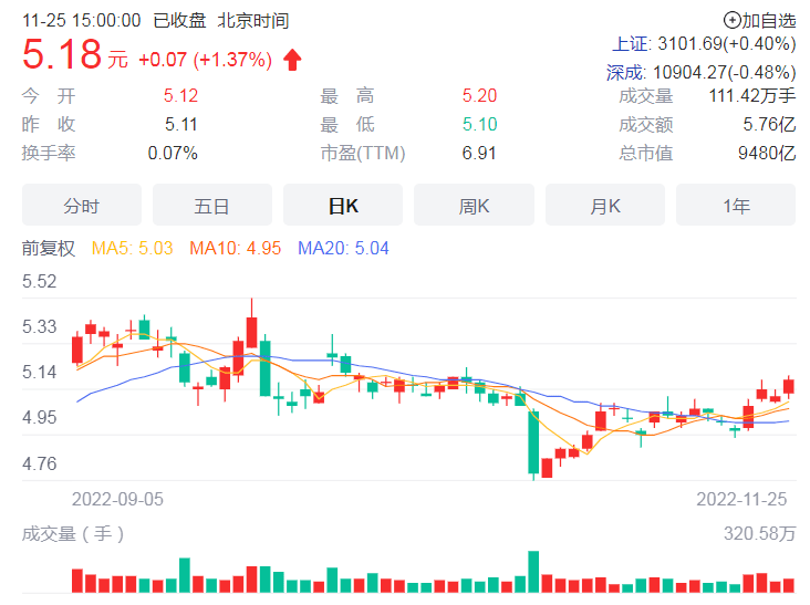 “三桶油”再同时增加一个新概念