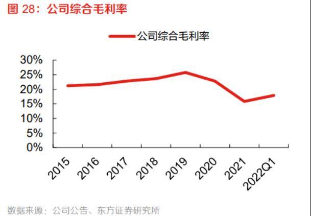 克明食品养猪备受质疑：独董的“反对票”<strong></p>
<p>雨润股票</strong>，挂面主业毛利率承压