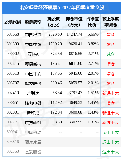 2月10日基金净值：诺安低碳经济股票A最新净值2.488<strong></p>
<p>诺安基金股票</strong>，跌0.08%