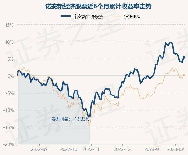 2月10日基金净值：诺安新经济股票最新净值1.704<strong></p>
<p>诺安基金股票</strong>，跌0.53%
