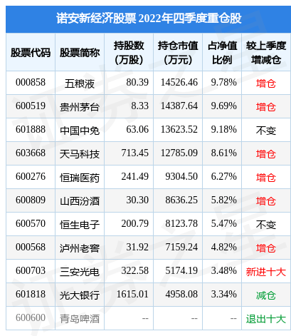 2月10日基金净值：诺安新经济股票最新净值1.704<strong></p>
<p>诺安基金股票</strong>，跌0.53%