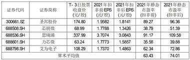 杰华特微电子股份有限公司 首次公开发行股票并在科创板上市投资风险特别公告