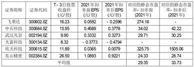 上海阿莱德实业股份有限公司 首次公开发行股票并在创业板上市投资风险特别公告