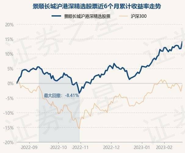 2月20日基金净值：景顺长城沪港深精选股票最新净值1.798<strong></p>
<p>基金股票</strong>，涨2.04%
