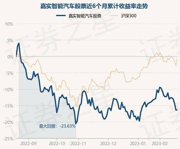 2月20日基金净值：嘉实智能汽车股票最新净值3.097<strong></p>
<p>基金股票</strong>，涨0.1%