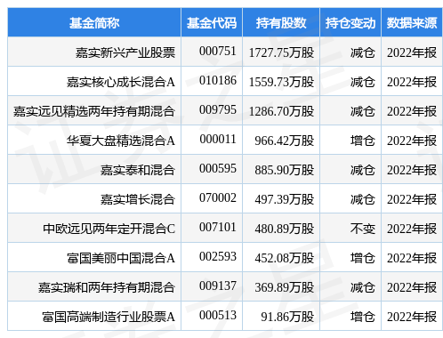 2月17日国瓷材料跌5.77%<strong></p>
<p>富国新兴产业股票基金</strong>，嘉实新兴产业股票基金重仓该股