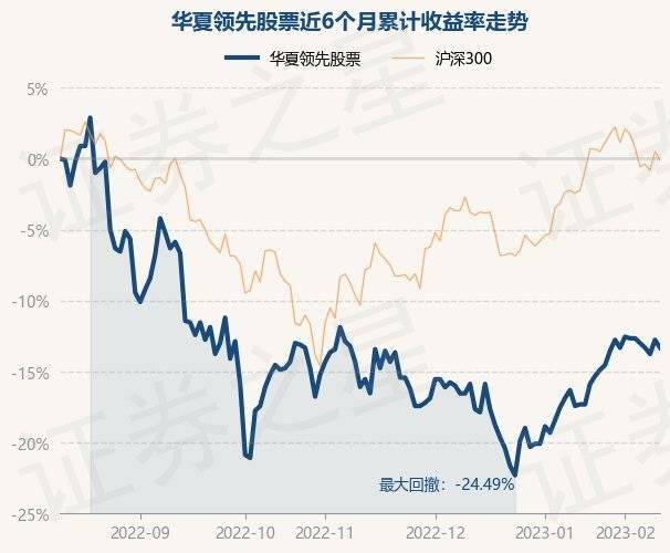 2月10日基金净值：华夏领先股票最新净值0.781<strong></p>
<p>华夏领先股票</strong>，跌0.64%