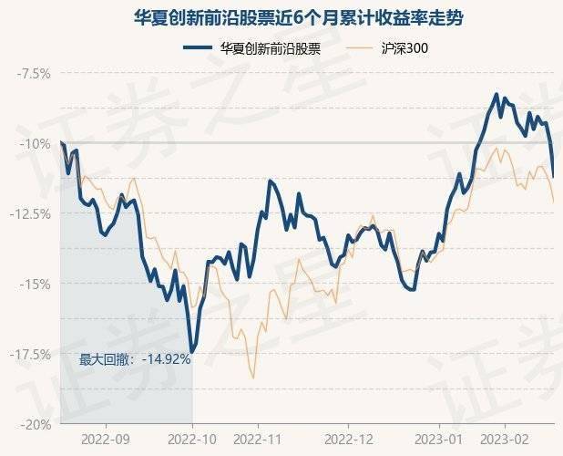 2月17日基金净值：华夏创新前沿股票最新净值2.427<strong></p>
<p>华夏领先股票</strong>，跌2.45%
