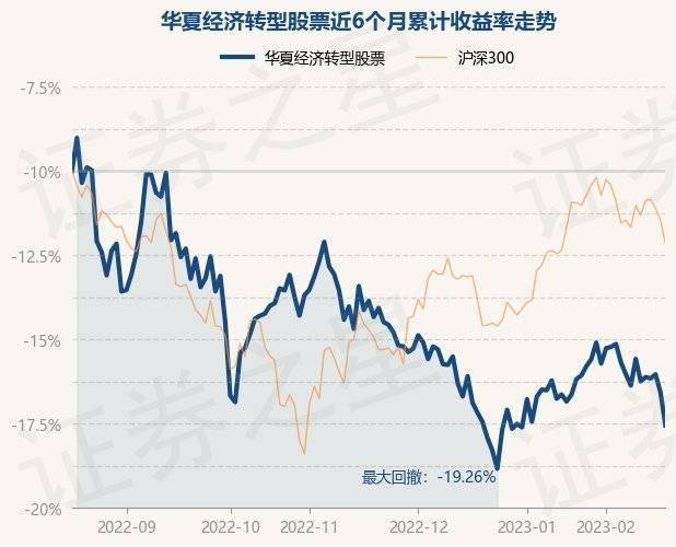 2月17日基金净值：华夏经济转型股票最新净值2.04<strong></p>
<p>华夏领先股票</strong>，跌2.25%