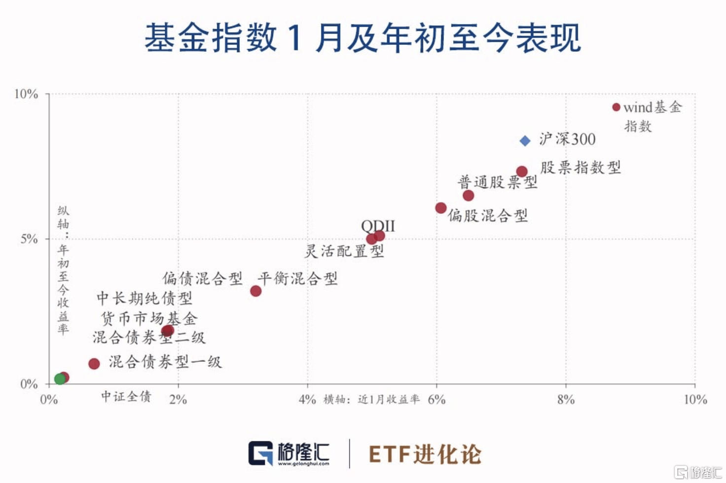 基金月报：股票型基金业绩分化明显<strong></p>
<p>股票型基金排名</strong>，ETF互联互通再迎扩容