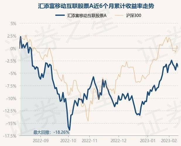 2月10日基金净值：汇添富移动互联股票A最新净值1.692<strong></p>
<p>汇添富移动互联股票</strong>，跌0.7%