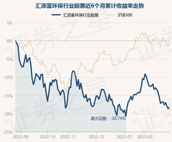 2月28日基金净值：汇添富环保行业股票最新净值1.938<strong></p>
<p>汇添富移动互联股票</strong>，涨0.41%