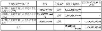 新疆大全新能源股份有限公司2022年度报告摘要