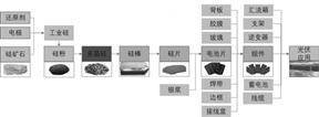 新疆大全新能源股份有限公司2022年度报告摘要