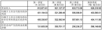 新疆大全新能源股份有限公司2022年度报告摘要