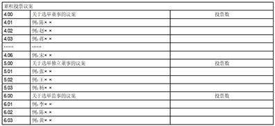 德邦物流股份有限公司 第五届监事会第十五次会议决议公告