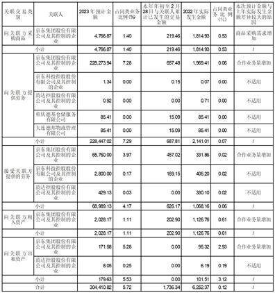 德邦物流股份有限公司 第五届监事会第十五次会议决议公告