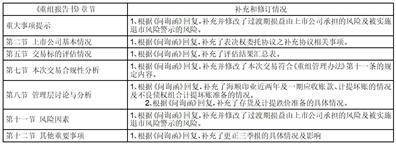 天津滨海能源发展股份有限公司 关于重大资产出售暨关联交易报告书（草案）（修订稿）修订说明的公告