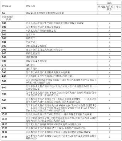 天津滨海能源发展股份有限公司 关于重大资产出售暨关联交易报告书（草案）（修订稿）修订说明的公告