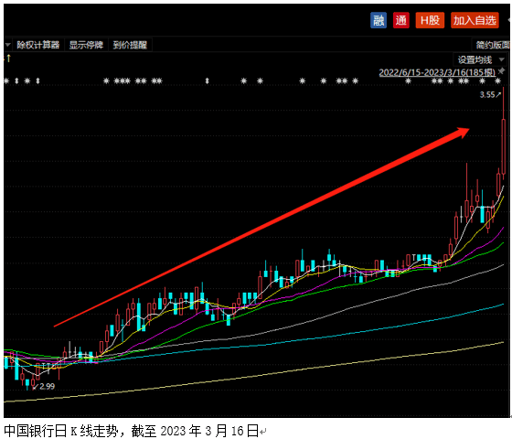 “中特估”引领市场上涨<strong></p>
<p>中字头股票</strong>，“中字头”股票大涨，风格切换了吗？