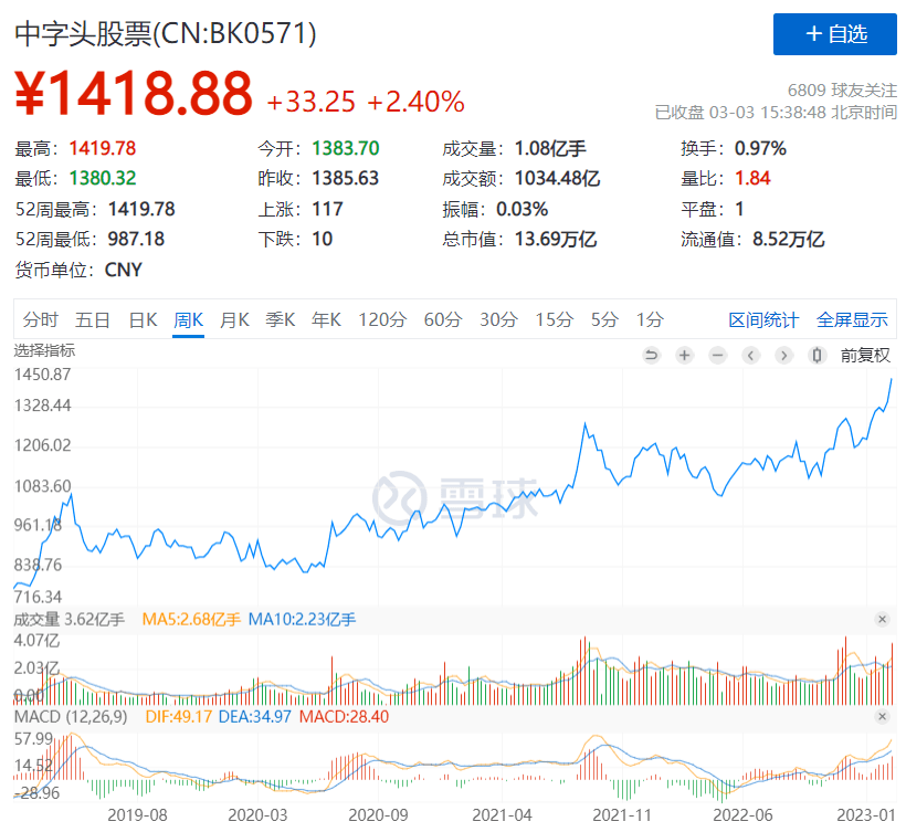 中字头股票崛起<strong></p>
<p>中字头股票</strong>！必然爆发的深层原因