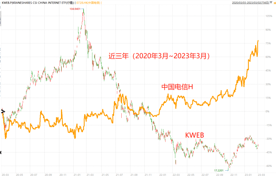 中字头股票崛起<strong></p>
<p>中字头股票</strong>！必然爆发的深层原因
