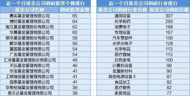 基建行业上涨<strong></p>
<p>中字头股票</strong>，中字头股票走强，17位基金经理发生任职变动