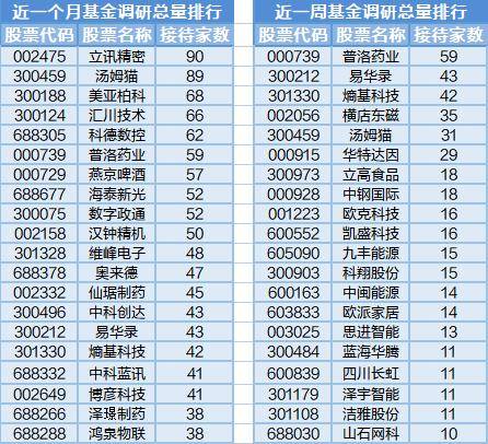 基建行业上涨<strong></p>
<p>中字头股票</strong>，中字头股票走强，17位基金经理发生任职变动